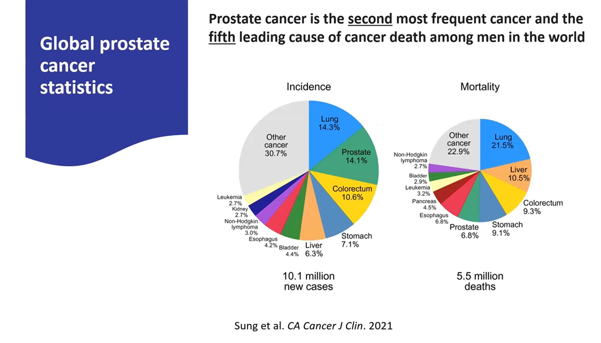 The controversy of PSA testing | Urohealth Medical Clinic